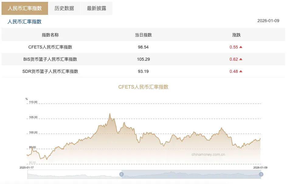 保不准，人民币会闪击6.8！