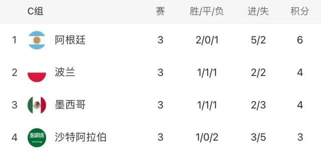壹号娱乐下载-【观察】波兰苟进淘汰赛，一手好牌如此保守匪夷所思