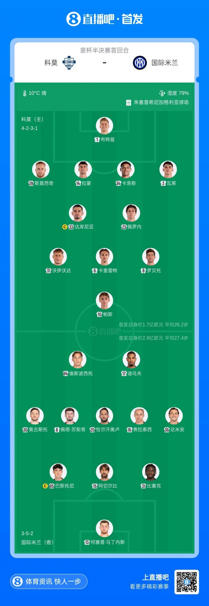 一号-意杯-国米vs科莫首发：皮奥、迪乌夫先发，苏契奇、奥古斯托出战