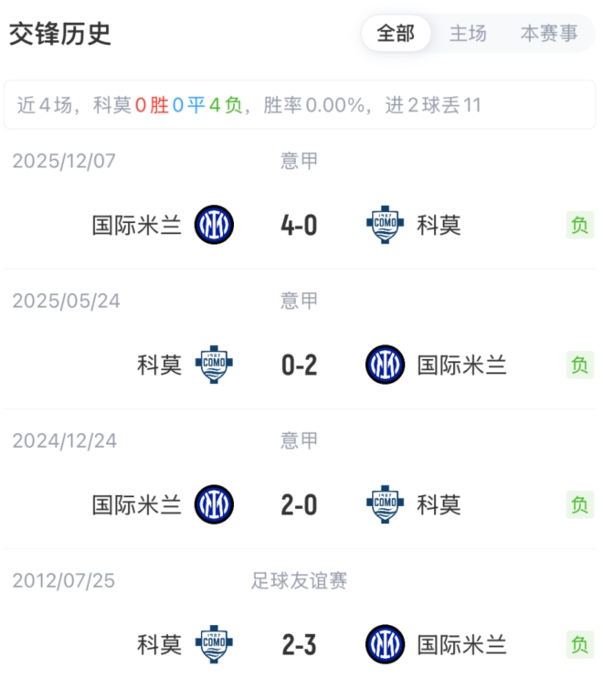 一号-意杯-国米vs科莫首发：皮奥、迪乌夫先发，苏契奇、奥古斯托出战