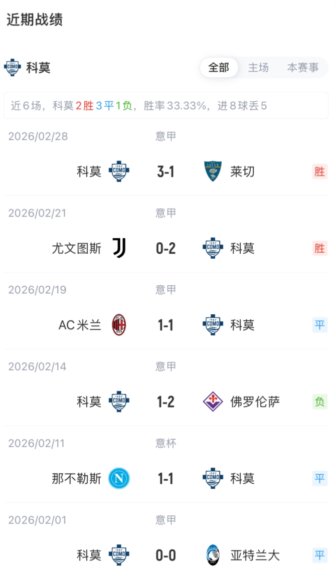 一号-意杯-国米vs科莫首发：皮奥、迪乌夫先发，苏契奇、奥古斯托出战