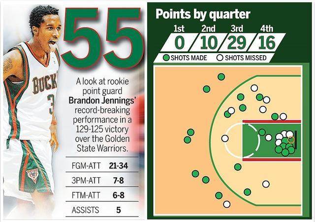 伤病改变詹宁斯生涯轨迹 昔日新星如今改行做设计