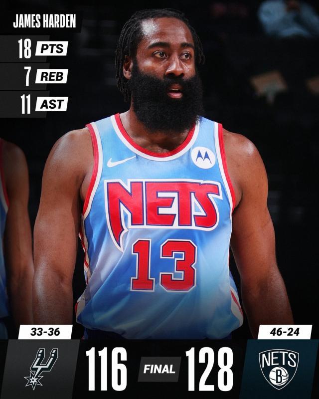 1620877381104035332.jpg 归来首战砍准三双!篮网迎回大脑 哈登:我很会打球