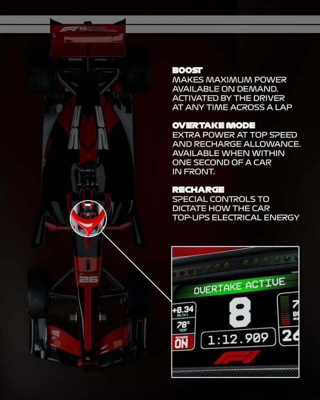 一号-F1“饭圈化”后，成为今年最潮运动？