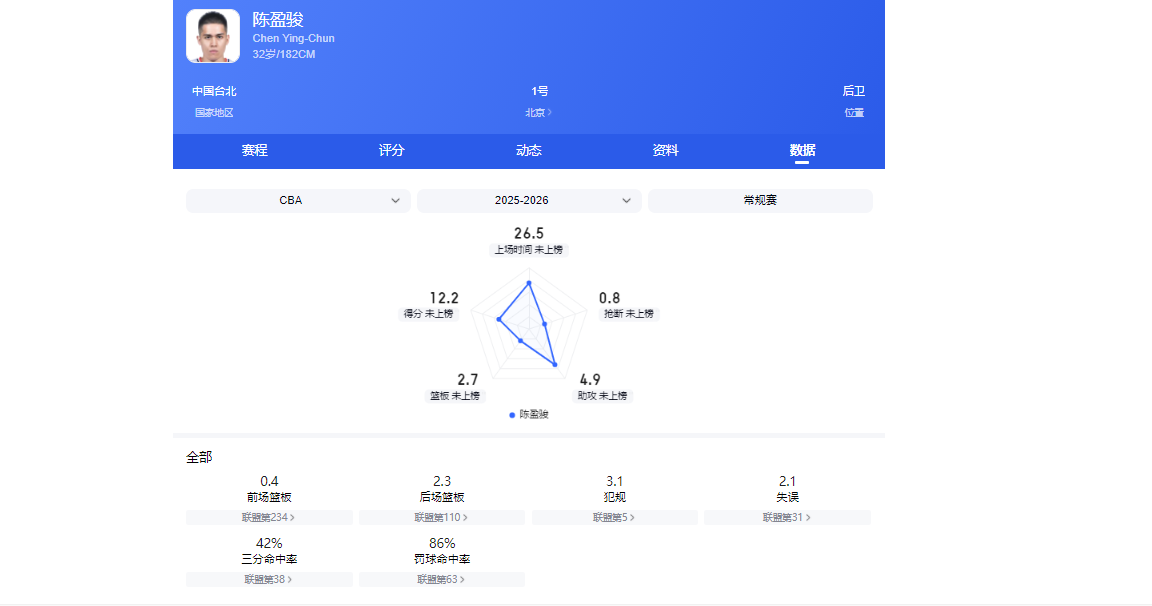 CBA25-26赛季合同到期的四条“大鱼”,谁被挖走拭目以待