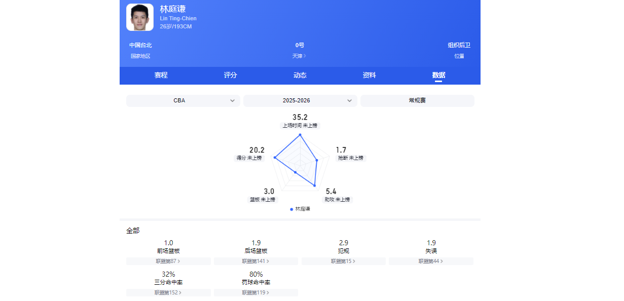 CBA25-26赛季合同到期的四条“大鱼”,谁被挖走拭目以待