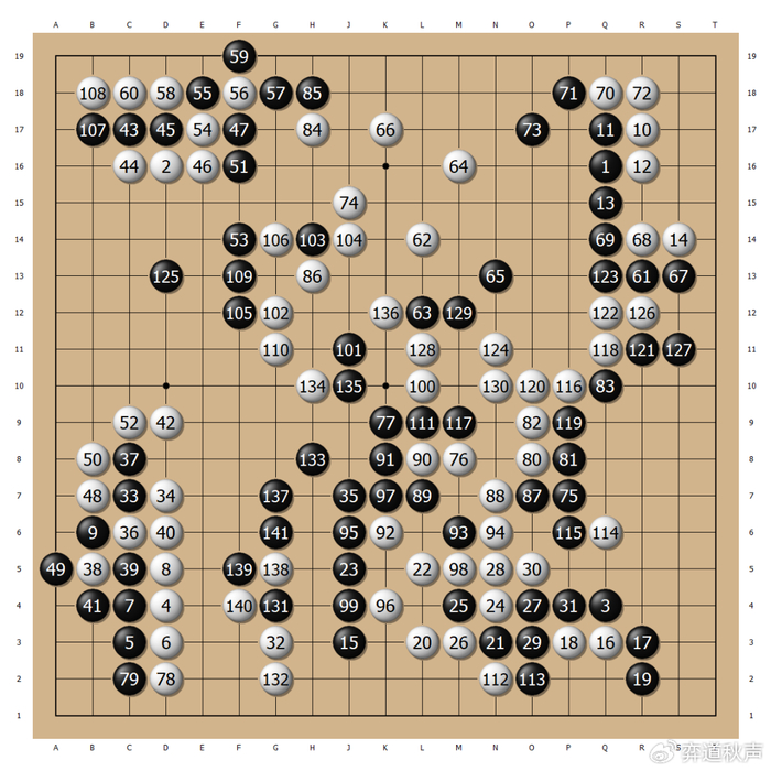 壹号娱乐下载-卞相壹连下两城击败申旻埈 韩国最强棋士战将挑战五连霸的申真谞|挑战者|循环圈|挑战权|挑战赛|白棋_新浪新闻